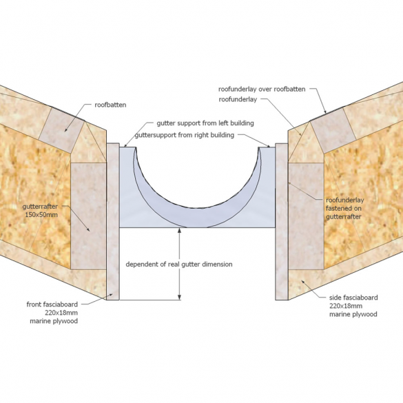 Bouwtekening van een gedeelde dakgoot